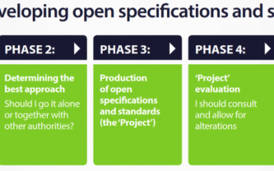 Open standards for urban ITS: POSSE Project