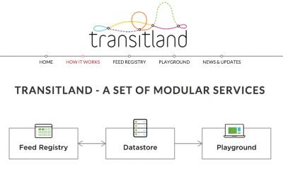 Transitland – Public transport data and more!
